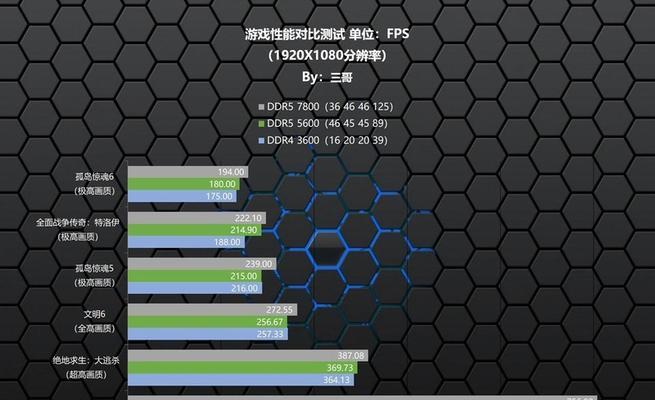 宏碁高频内存条拆卸步骤是什么？  第3张