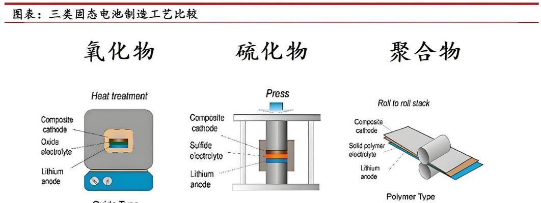 假电池为何充满泡沫？泡沫对电池有何影响？  第2张