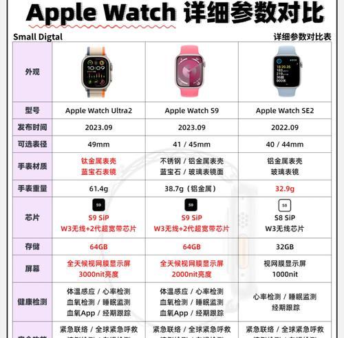 苹果s9手表界面设置方法是什么？设置界面有哪些技巧？  第1张