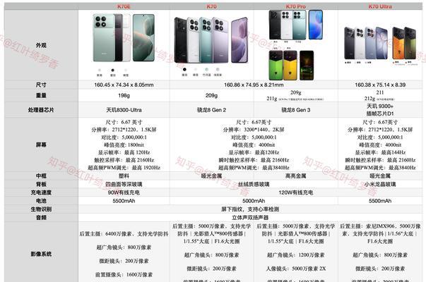 红米k70如何提升无线网速增强信号？有哪些有效的方法？  第3张