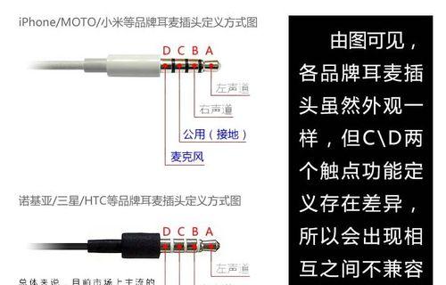 大三星转换器线的正确插法是什么？  第1张