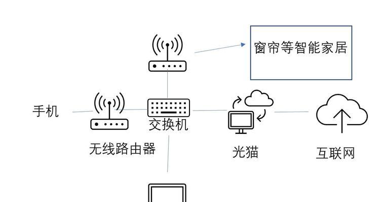路由器黑网线接法复杂？具体步骤是什么？  第1张