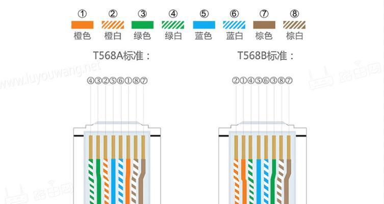 路由器黑网线接法复杂？具体步骤是什么？  第3张