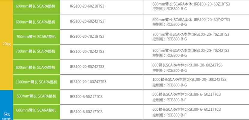 汇川机器人支持哪些通讯协议？  第2张