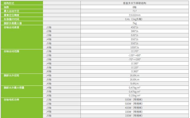 汇川机器人支持哪些通讯协议？  第3张