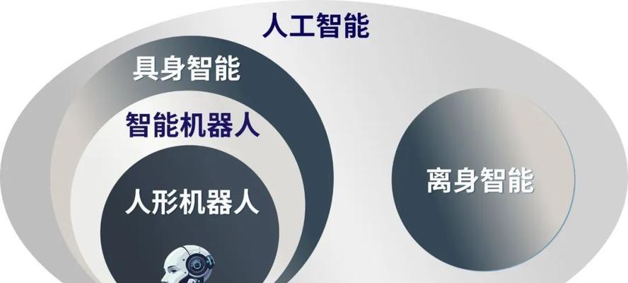 智能连网机器人种类有哪些？各自特点是什么？  第2张