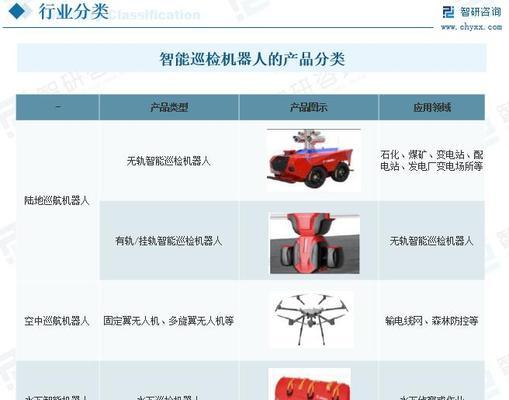 智能连网机器人种类有哪些？各自特点是什么？  第3张