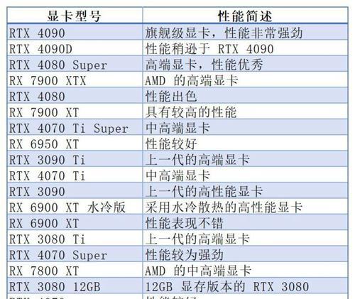 电脑系统中如何查看显卡内存？  第3张