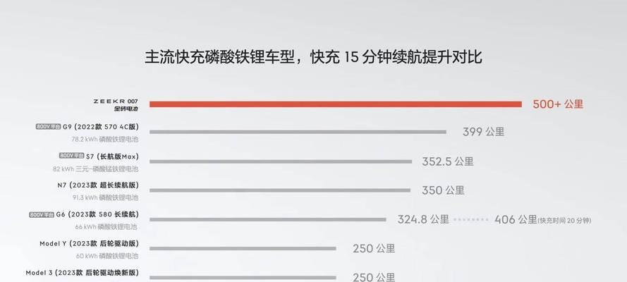 电池充电速度差异的原因是什么？  第3张