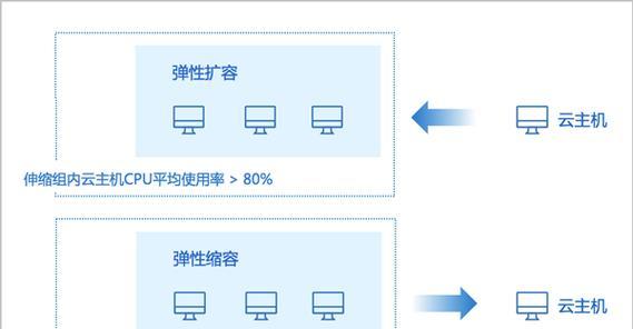 数据线弹性伸缩怎么用？使用过程中有哪些技巧？  第2张