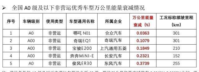 二号电池难以购买的原因是什么？  第1张