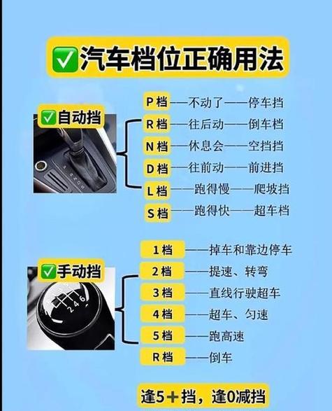 汽车P代表什么车型？P档在汽车中有什么作用？  第1张