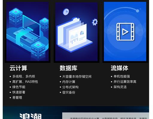 机架cpu性能波动原因是什么？  第3张