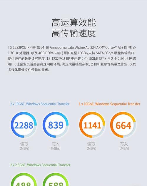 机架cpu性能波动原因是什么？  第2张