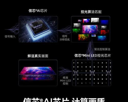 电视上有哪些技术？它们各自有什么特点？  第1张