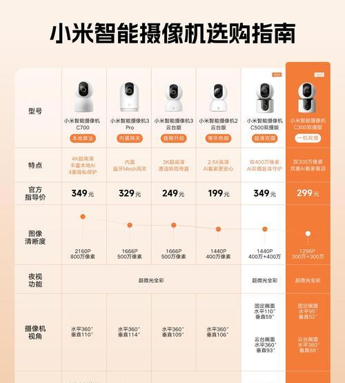 小米摄像头灯怎么打开？操作步骤是什么？  第2张