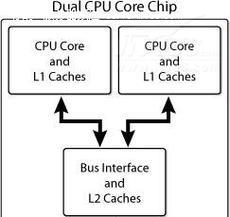 双CPU服务器内存插法是什么？步骤详解？  第2张