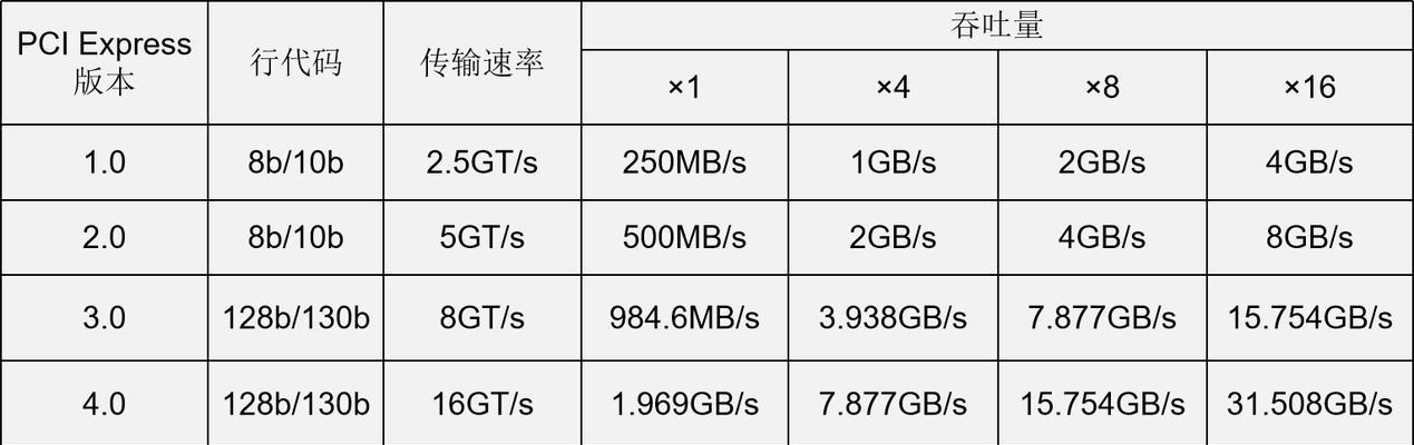 双CPU服务器内存插法是什么？步骤详解？  第3张