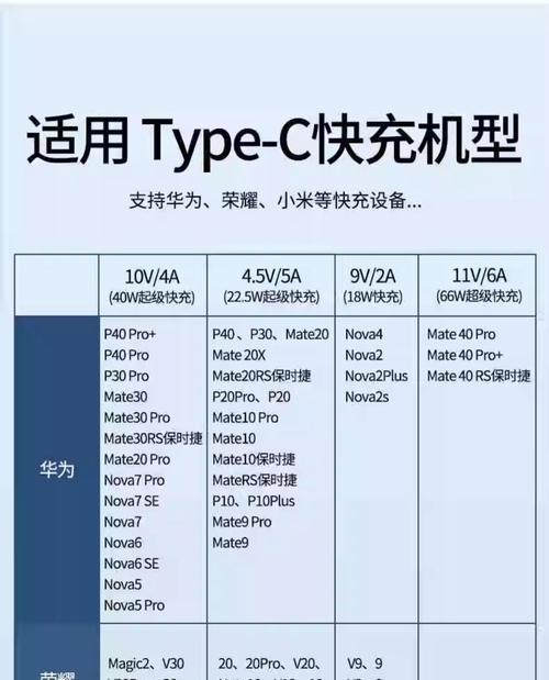如何选择好的手机数据线？选择时应注意哪些要点？  第2张