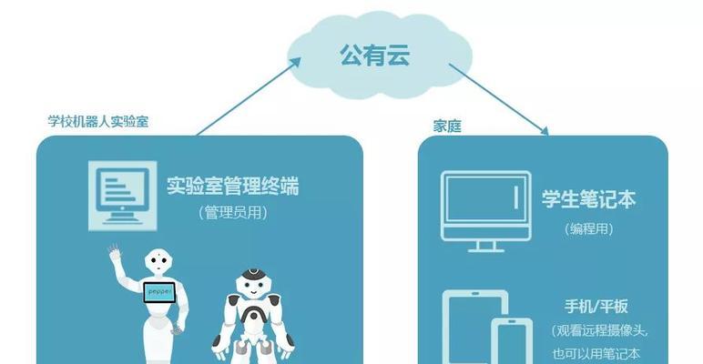远程启动机器人种类有哪些？各自特点是什么？  第3张