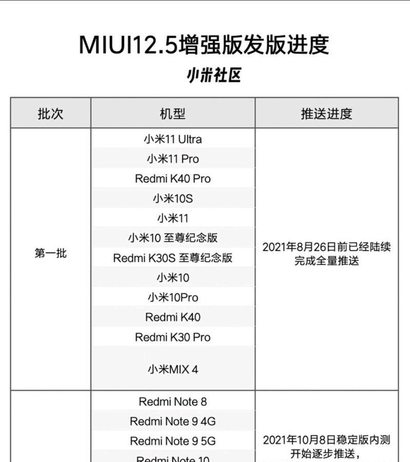 小米系统推送为何没有时间显示？如何设置推送时间？  第1张
