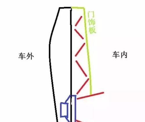 门板音响数据线接线方法是什么？是否容易操作？  第3张