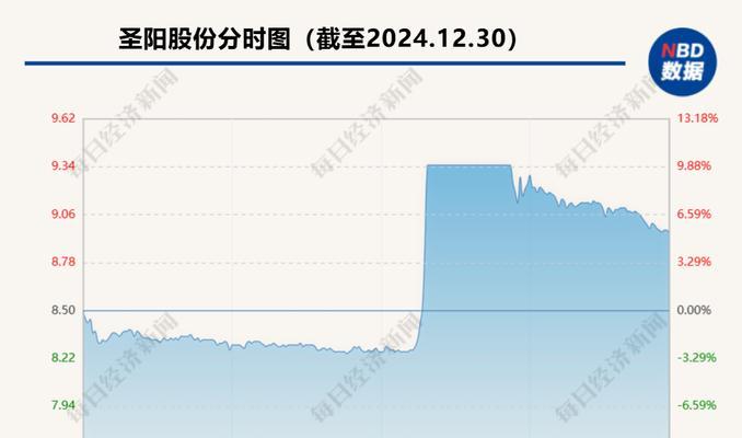 固态电池概念股为何涨停？未来走势会如何？  第1张