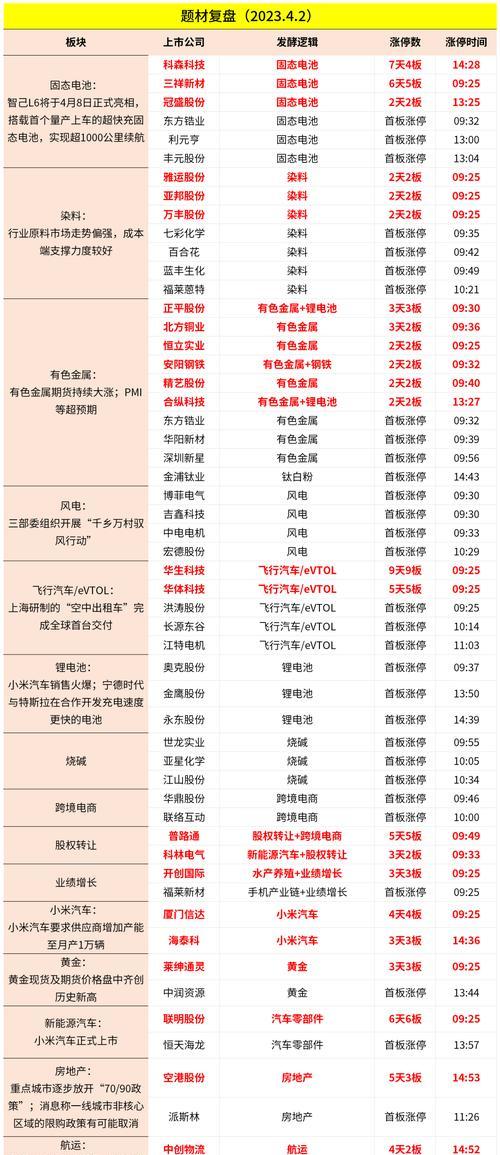 固态电池概念股为何涨停？未来走势会如何？  第2张