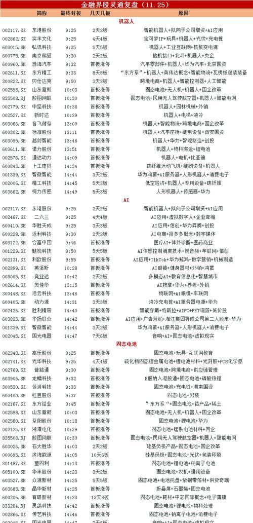 固态电池概念股为何涨停？未来走势会如何？  第3张