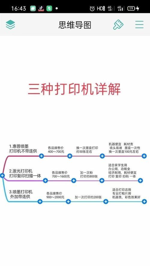 购买打印机时如何避免质量问题？  第3张