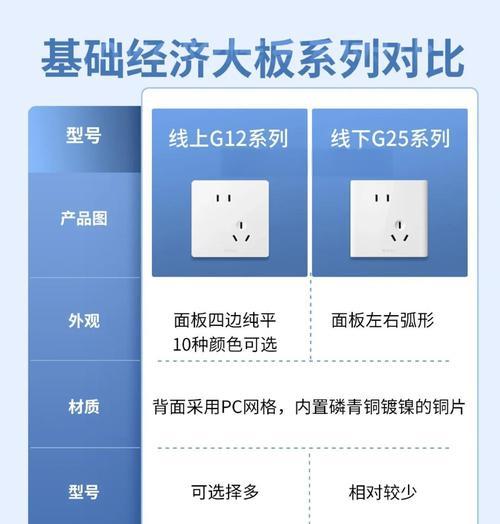 充电插头转换器选购指南是什么？  第3张