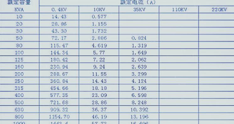 适配器额定电流如何查看？额定电流对设备有何影响？  第3张
