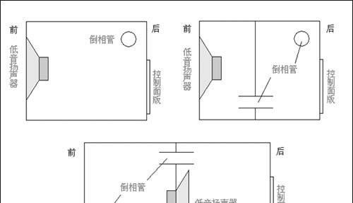 低音炮加装接线步骤是什么？需要注意哪些安全问题？  第1张