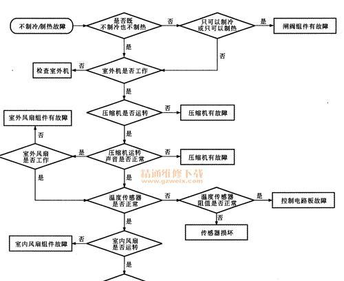 常州道奇音响维修点位置？维修服务流程是怎样的？  第1张