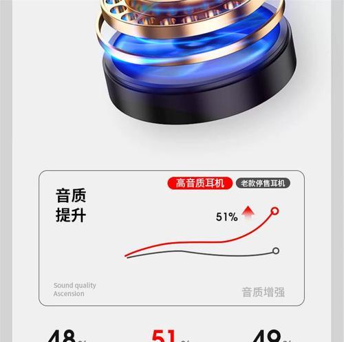 爱酷耳机的型号和功能是什么？  第3张