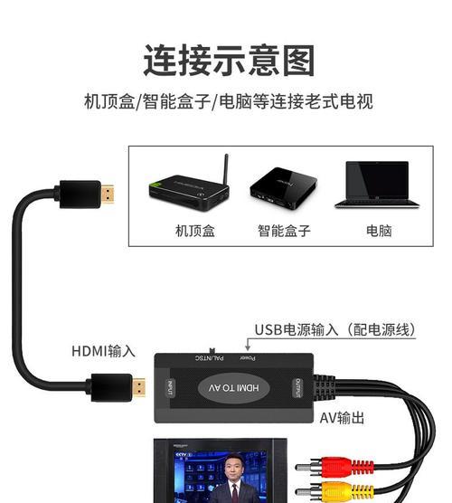 电视与机顶盒高清线连接方法是什么？  第3张