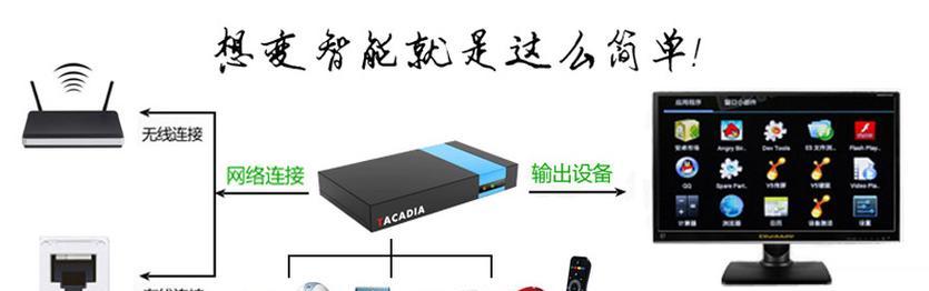 32楼宽带安装电视机步骤是什么？需要哪些设备？  第1张