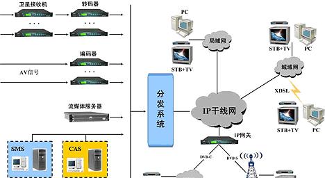 关闭网关后电视观看设置方法是什么？  第3张