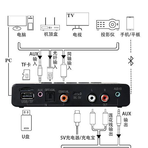 车载话筒连接电视机的步骤是什么？  第3张