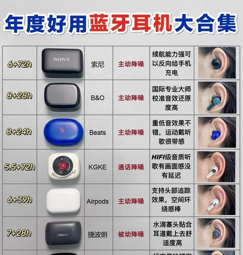 蓝牙耳机全套使用教程？视频教学在哪里找？  第1张