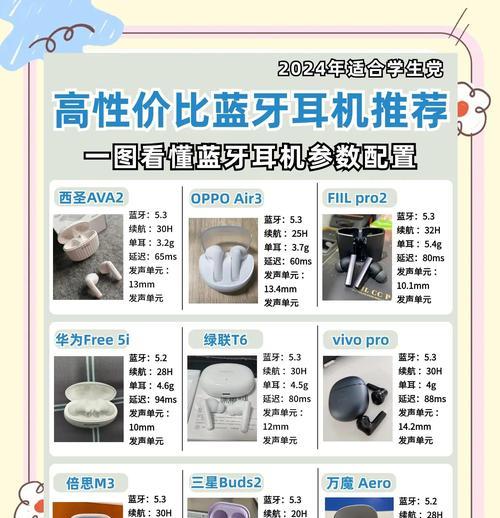 蓝牙耳机全套使用教程？视频教学在哪里找？  第3张