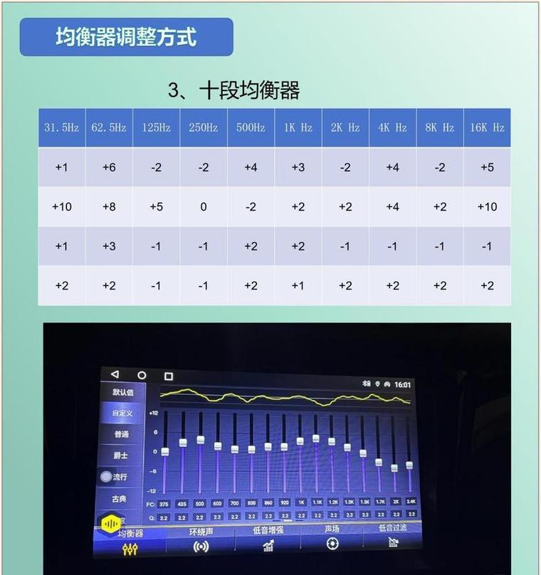福克斯音响调节方法是什么？调节过程中需要注意什么？  第3张