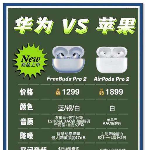 华为耳机在苹果手机上兼容吗？使用效果如何？  第1张