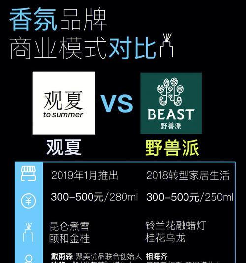 野兽节拍在华为手机上的下载步骤是什么？  第3张