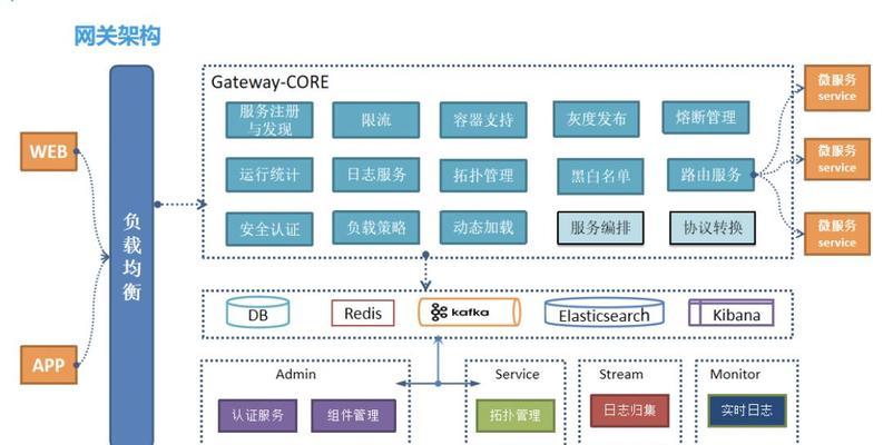 网关日志方案设置步骤是什么？常见问题有哪些？  第1张
