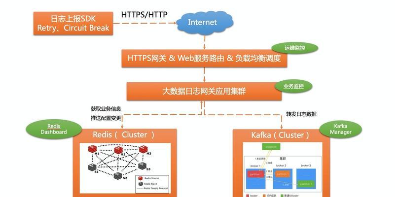 网关日志方案设置步骤是什么？常见问题有哪些？  第3张