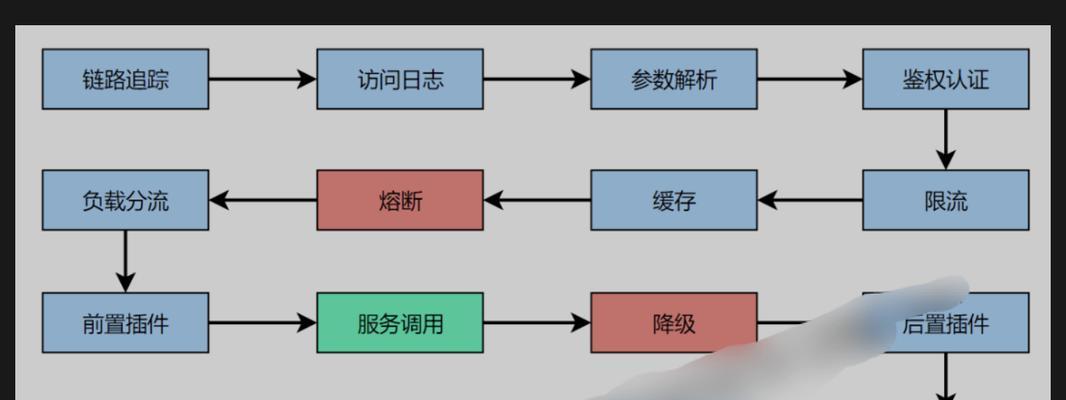 网关日志方案设置步骤是什么？常见问题有哪些？  第2张