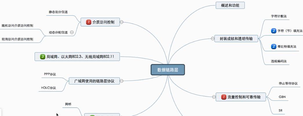 多比特转换器怎么用？转换步骤是什么？  第1张
