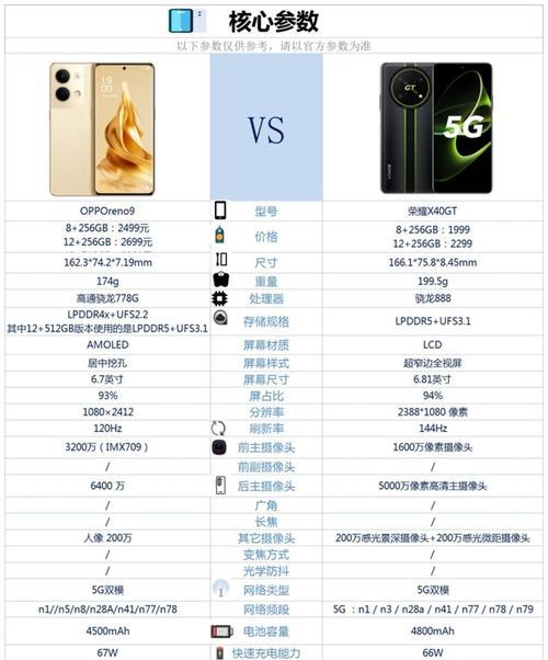 op手机定位荣耀位置的方法是什么？如何操作？  第3张
