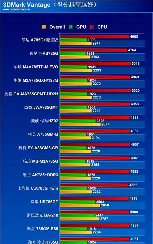 显卡压力测试怎么进行？需要注意哪些事项？  第1张